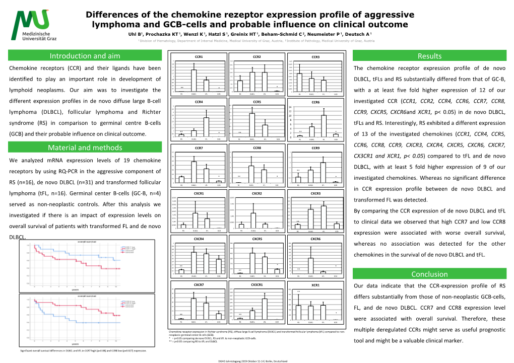 Differences of the Chemokine Rezeptor Expression Profile of Aggressive