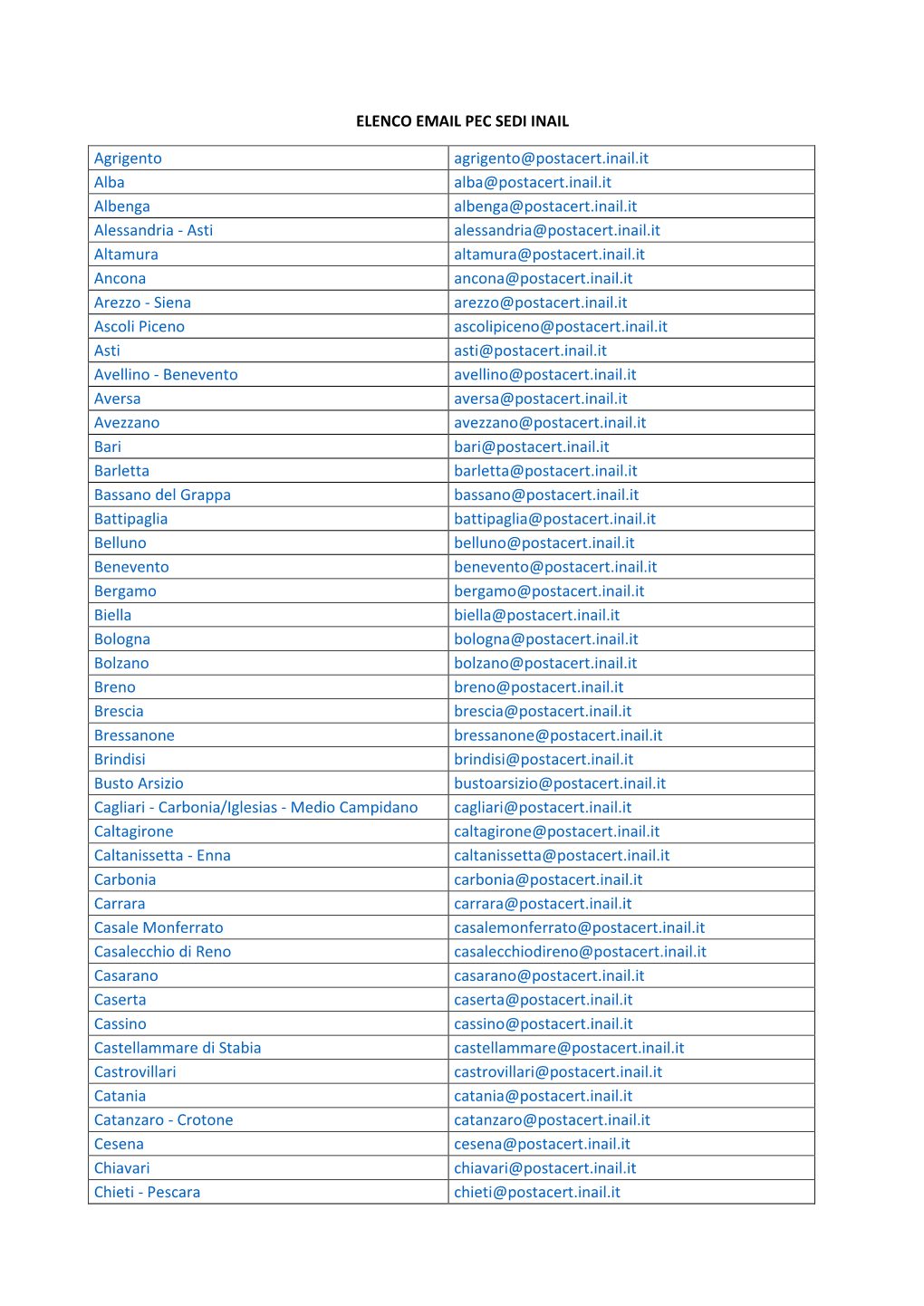 Elenco Email Pec Sedi Inail