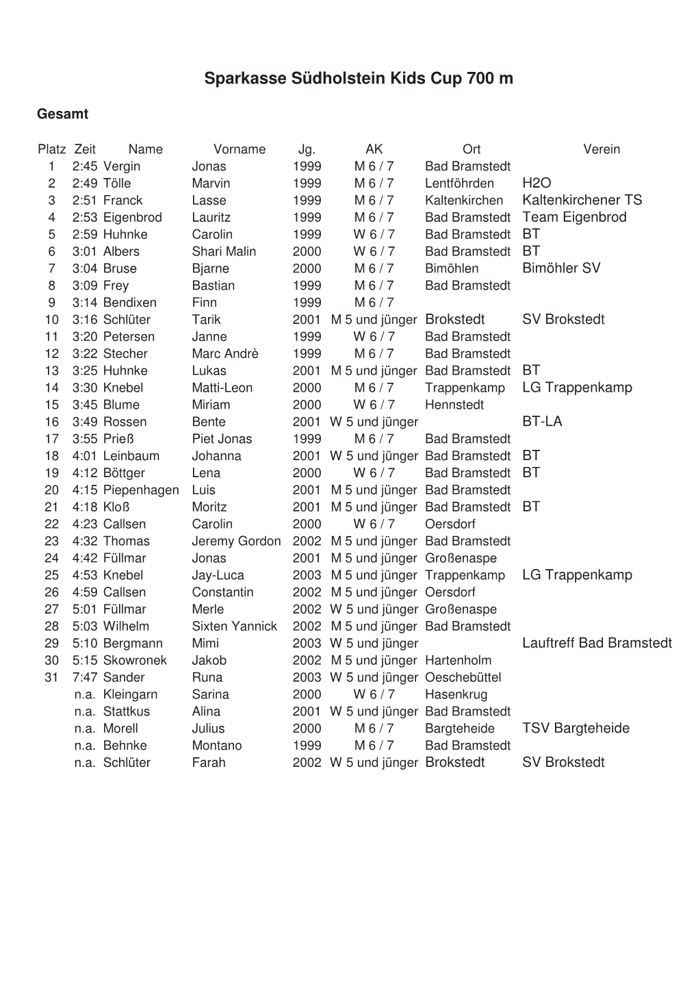 Sparkasse Südholstein Kids Cup 700 M