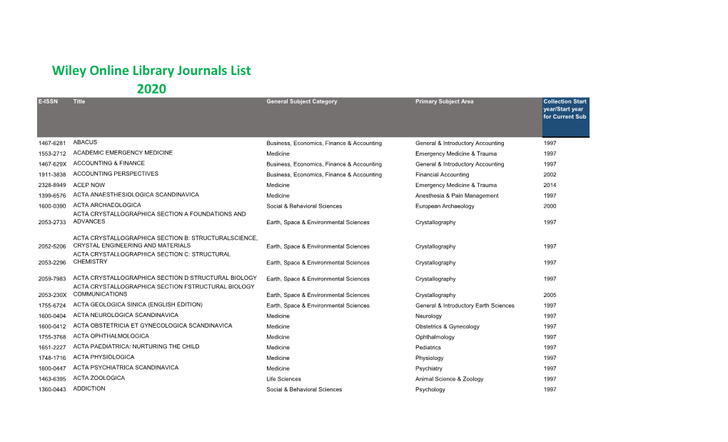 Wiley Online Library Journals List 2020 E-ISSN Title General Subject Category Primary Subject Area Collection Start Year/Start Year for Current Sub