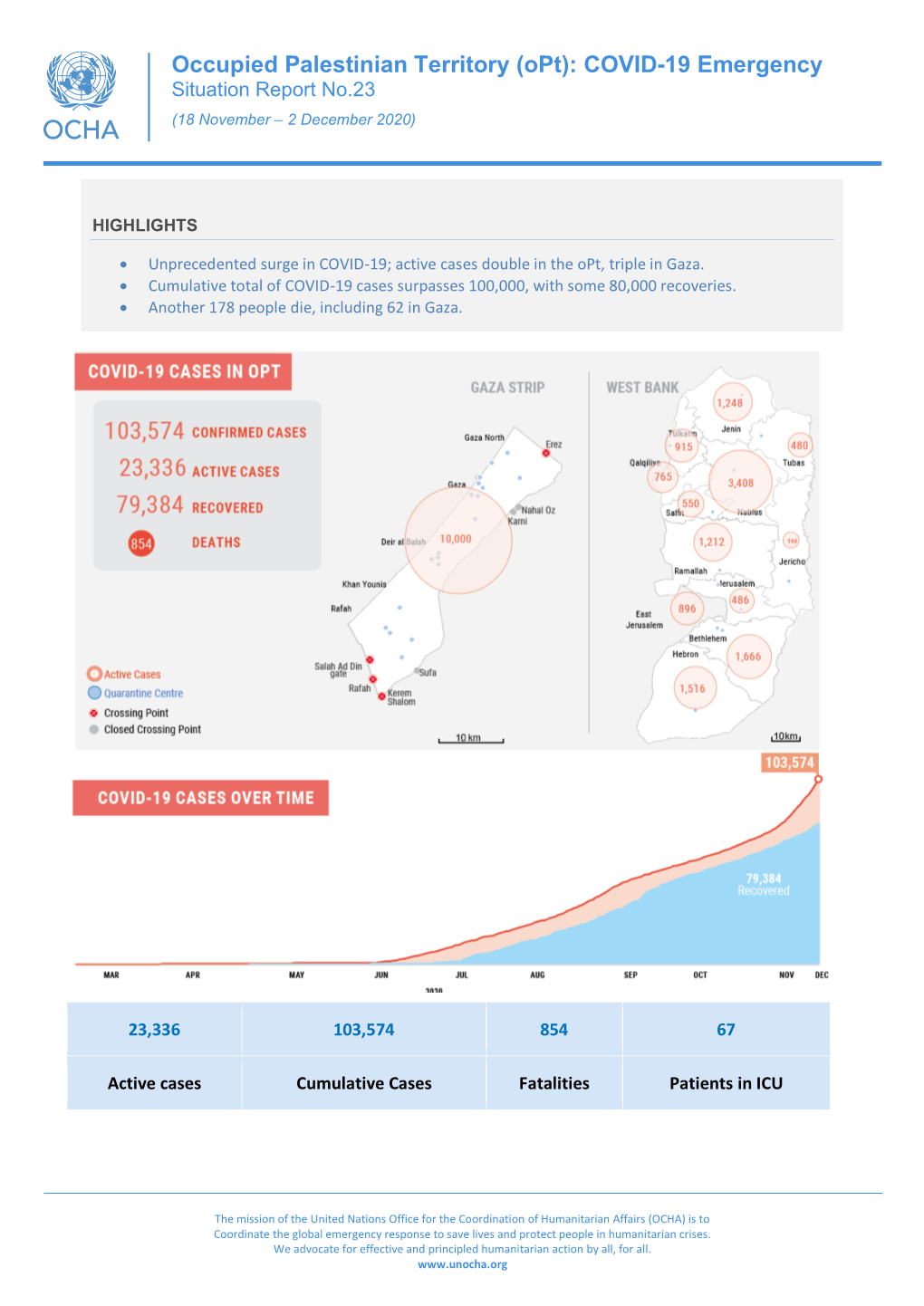 Occupied Palestinian Territory (Opt): COVID-19 Emergency Situation Report No.23 (18 November – 2 December 2020)