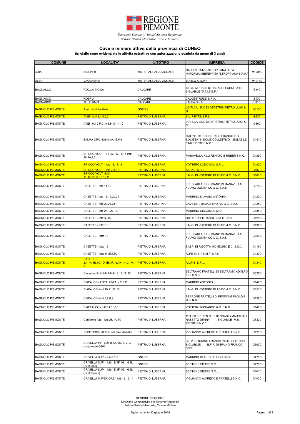 Cave E Miniere Attive Della Provincia Di CUNEO (In Giallo Sono Evidenziate Le Attività Estrattive Con Autorizzazione Scaduta Da Meno Di 3 Anni)