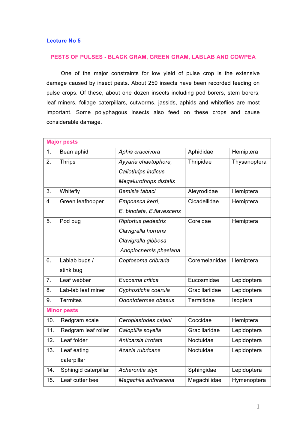 Pests of Pulses - Black Gram, Green Gram, Lablab and Cowpea