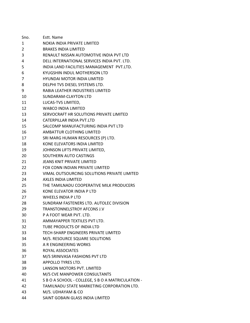 Sno. Estt. Name 1 NOKIA INDIA PRIVATE LIMITED 2 BRAKES INDIA LIMITED 3 RENAULT NISSAN AUTOMOTIVE INDIA PVT LTD 4 DELL INTERNATIONAL SERVICES INDIA PVT