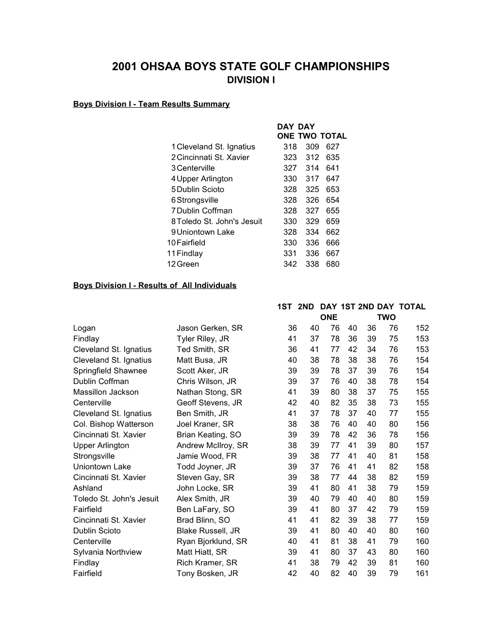 2001 Ohsaa Boys State Golf Championships