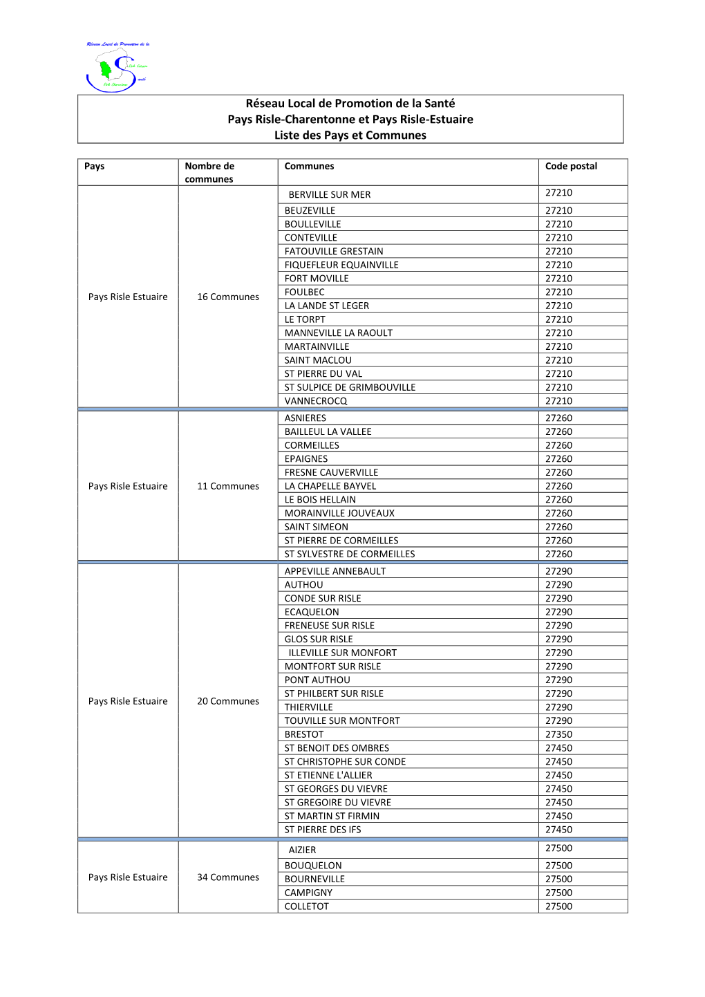 Réseau Local De Promotion De La Santé Pays Risle-Charentonne Et Pays Risle-Estuaire Liste Des Pays Et Communes