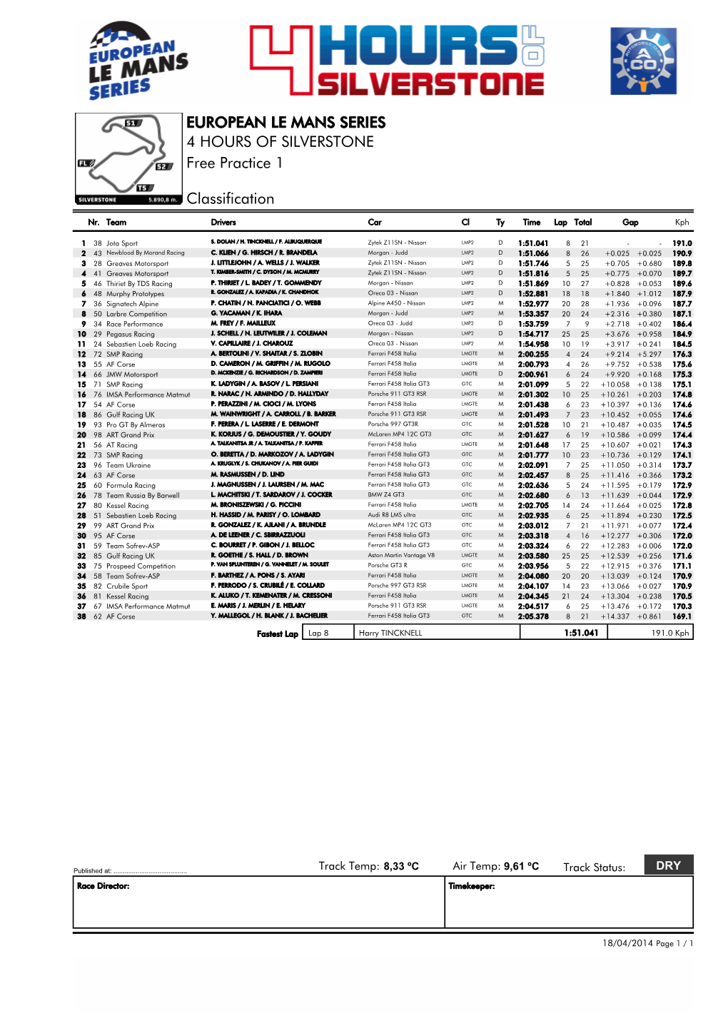 EUROPEAN LE MANS SERIES 4 HOURS of SILVERSTONE Free Practice 1