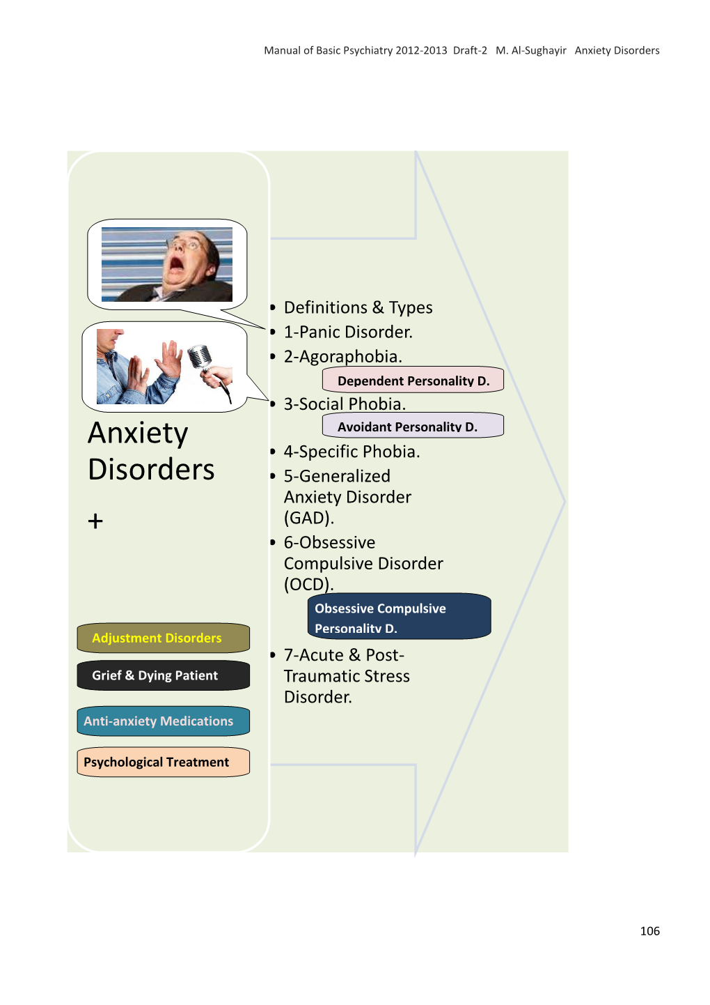 Anxiety Disorders +