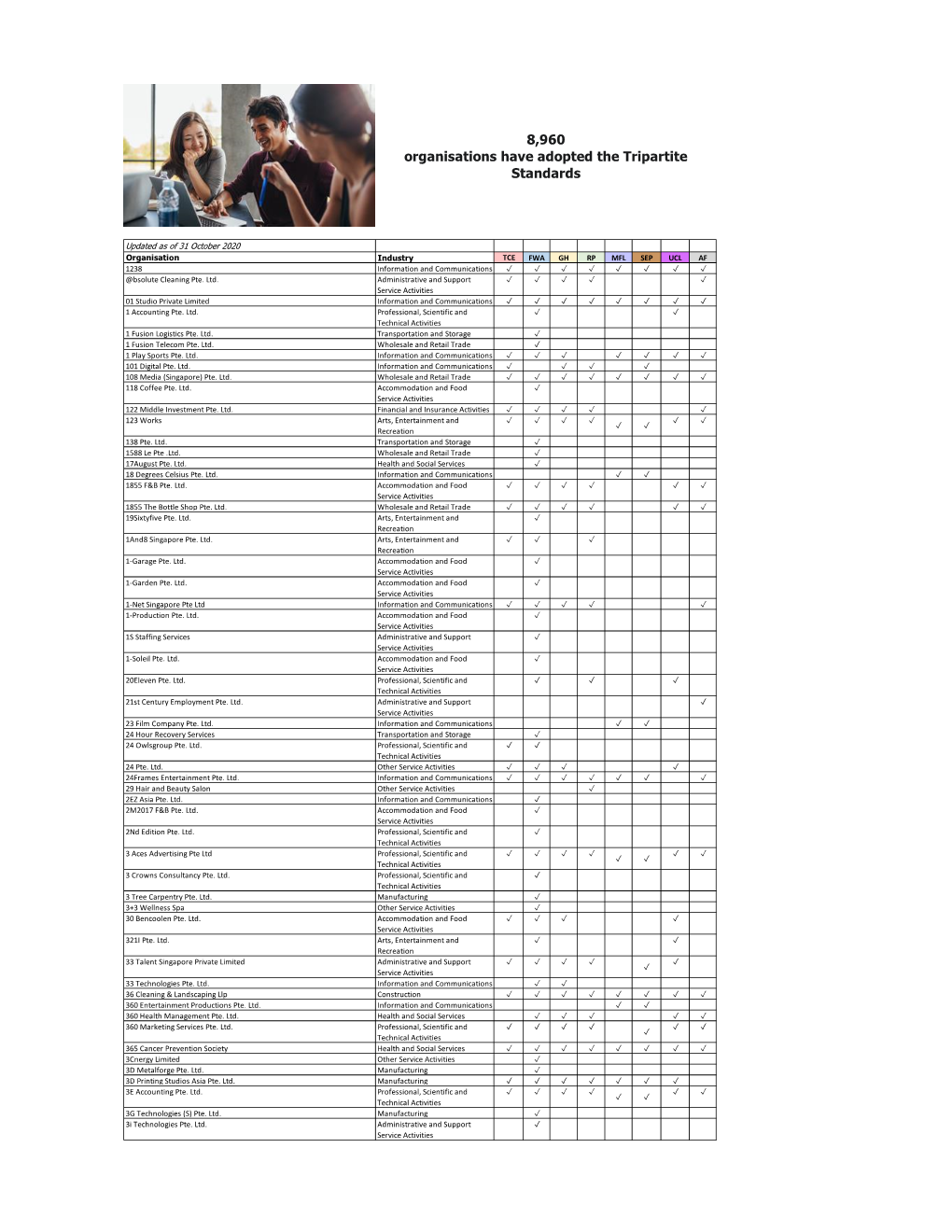 8,960 Organisations Have Adopted the Tripartite Standards