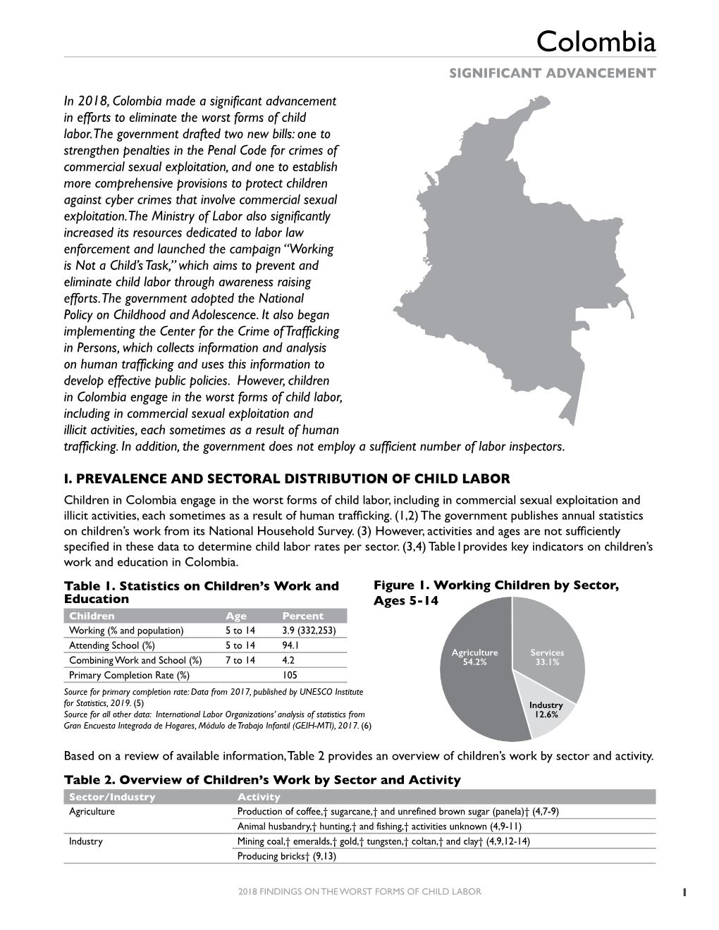 Colombia SIGNIFICANT ADVANCEMENT in 2018, Colombia Made a Significant Advancement in Efforts to Eliminate the Worst Forms of Child Labor