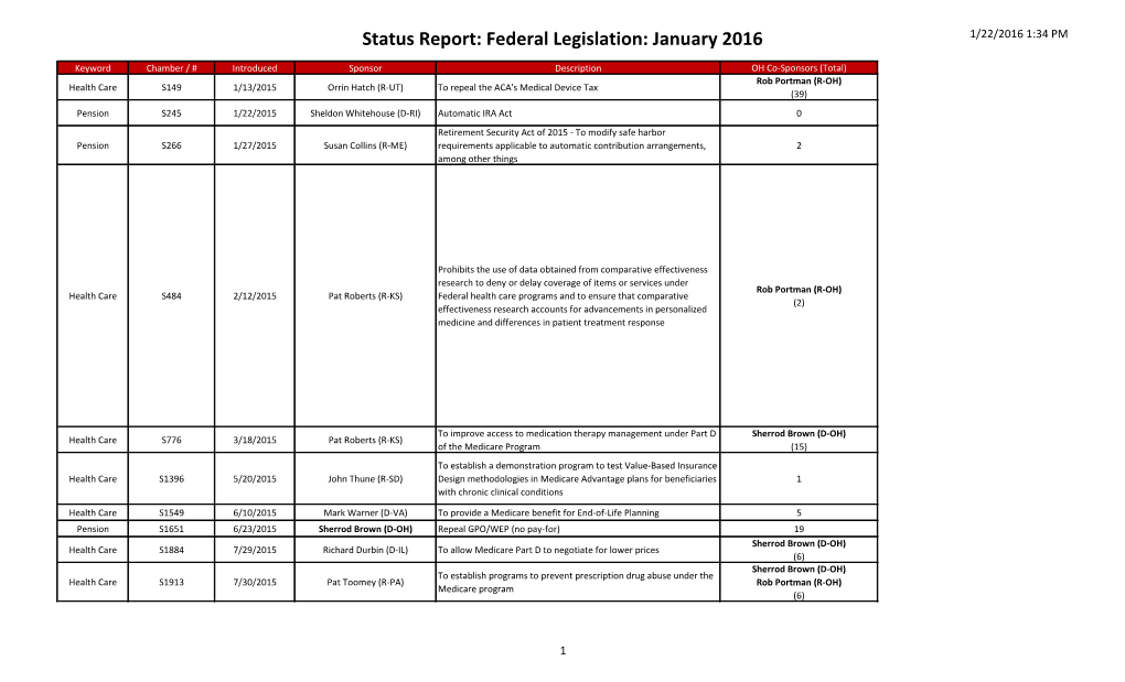 Federal Legislation: January 2016 1/22/2016 1:34 PM