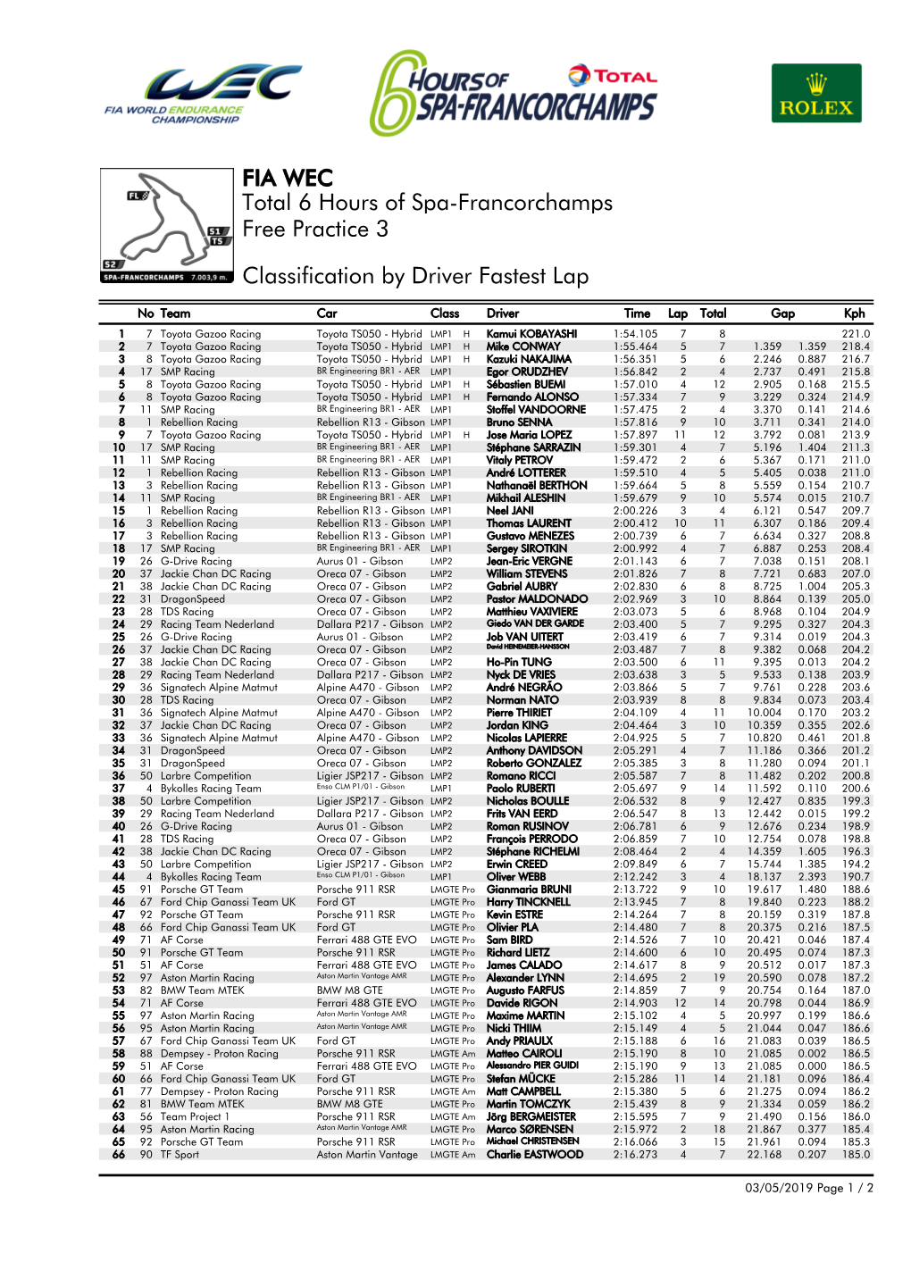 Classification by Driver Fastest Lap Free Practice 3 Total 6 Hours Of