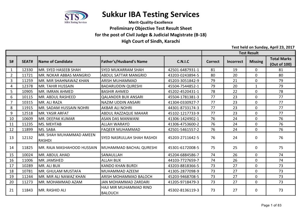 Sukkur IBA Testing Services