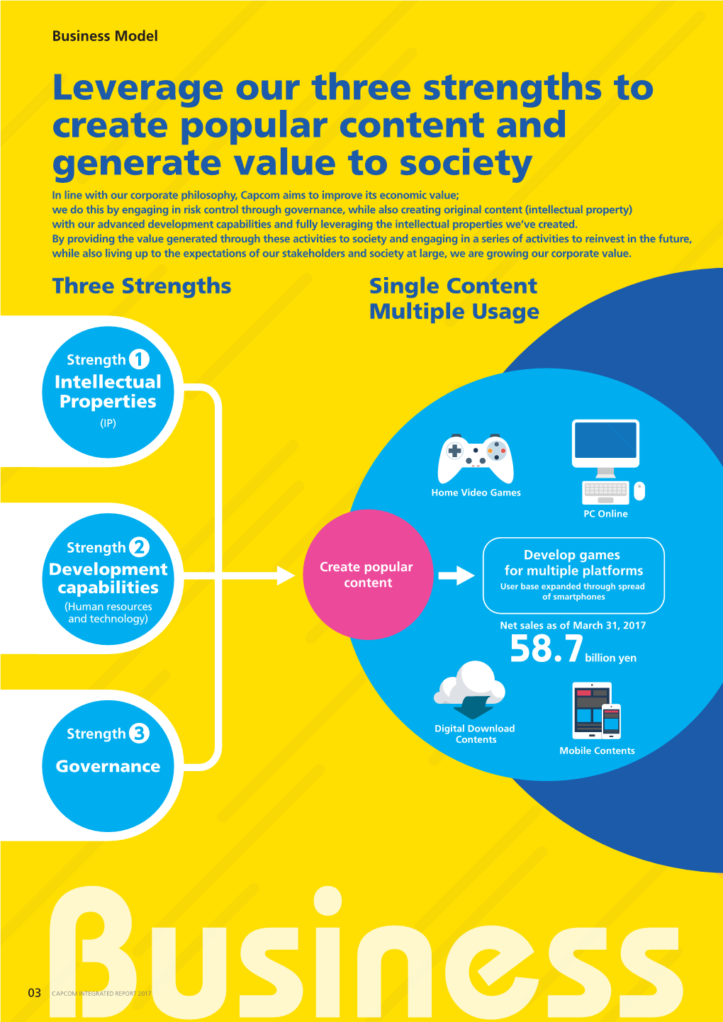 Get to Know Capcom | Integrated Report 2017