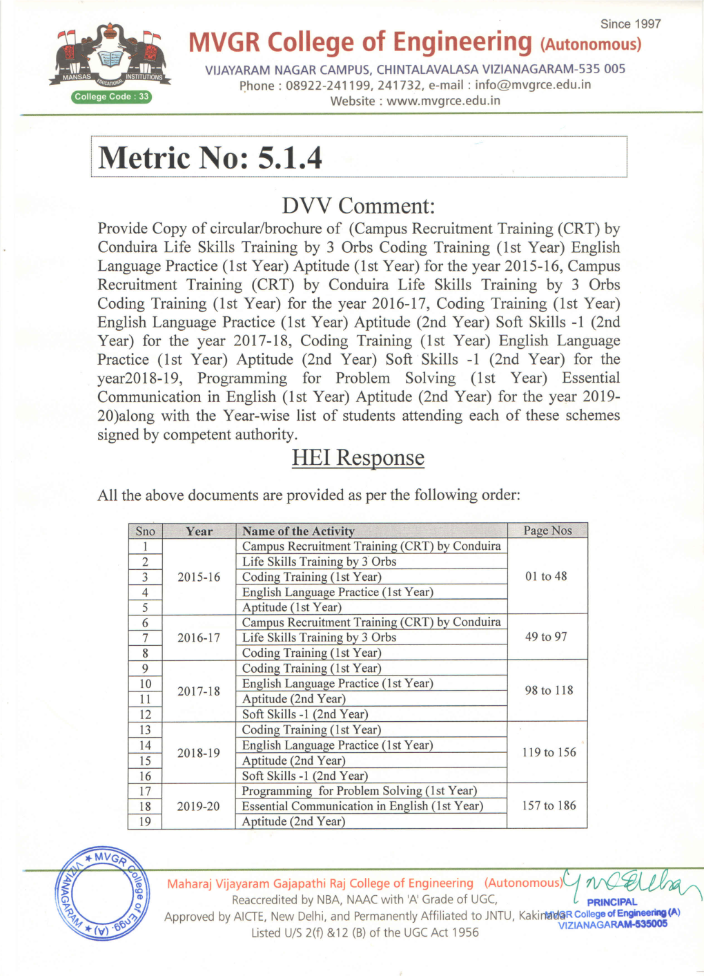 MVGR COLLEGE of ENGINEERING (A) Department of Mathematics Audit-Course: General Aptitude Semester-II, 2018-2019