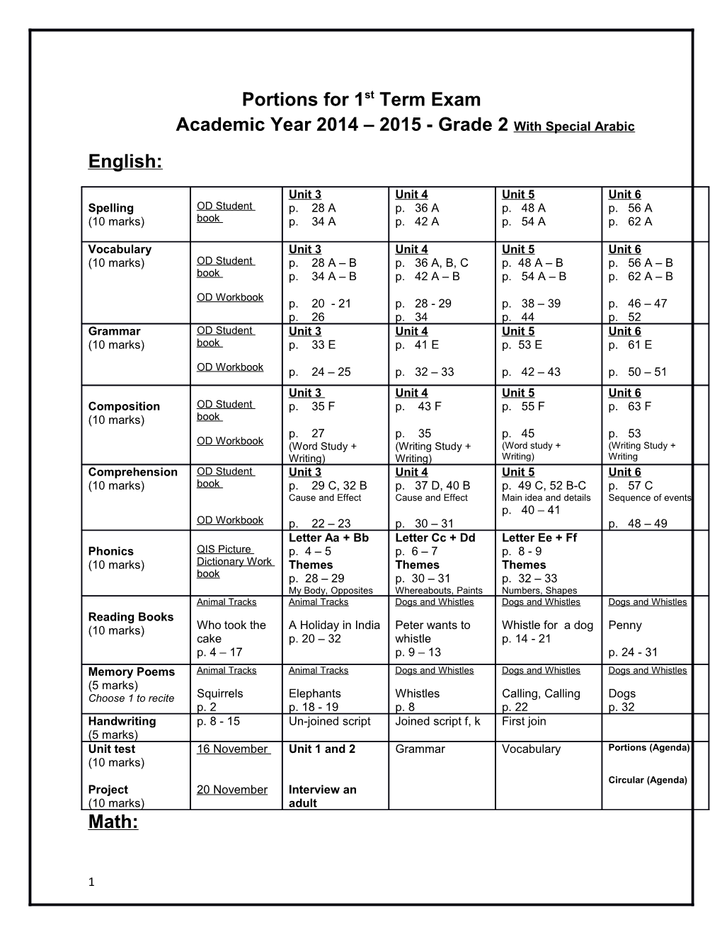 Portions for 1St Term Exam