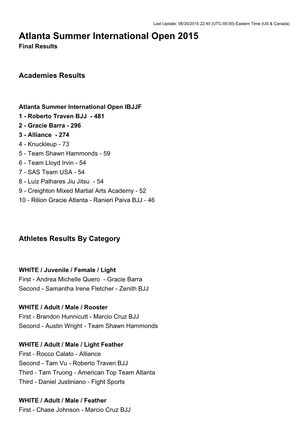 Atlanta Summer International Open 2015 Final Results