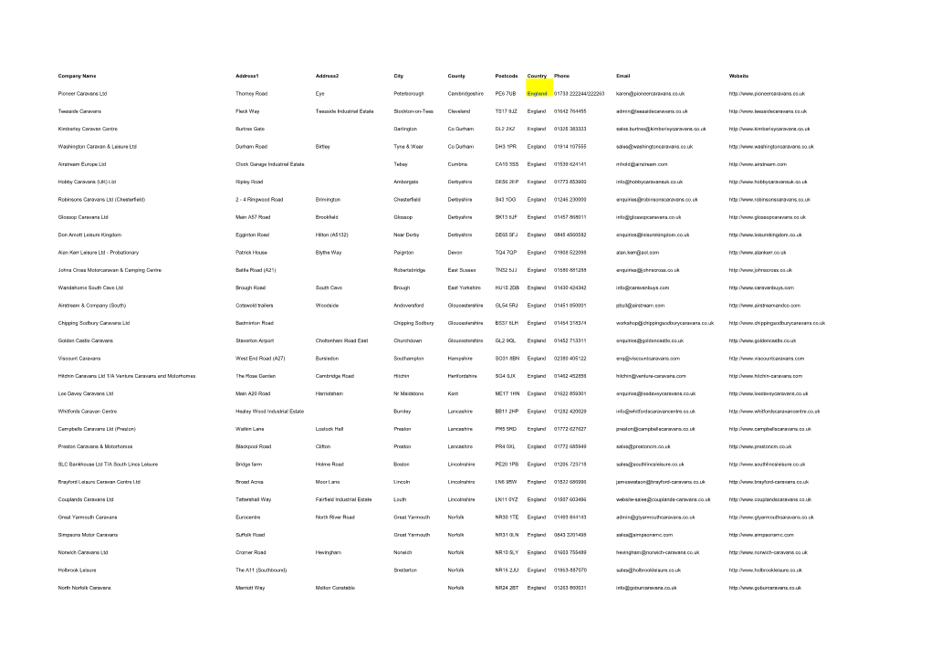 Company Name Address1 Address2 City County Postcode Country Phone Email Website