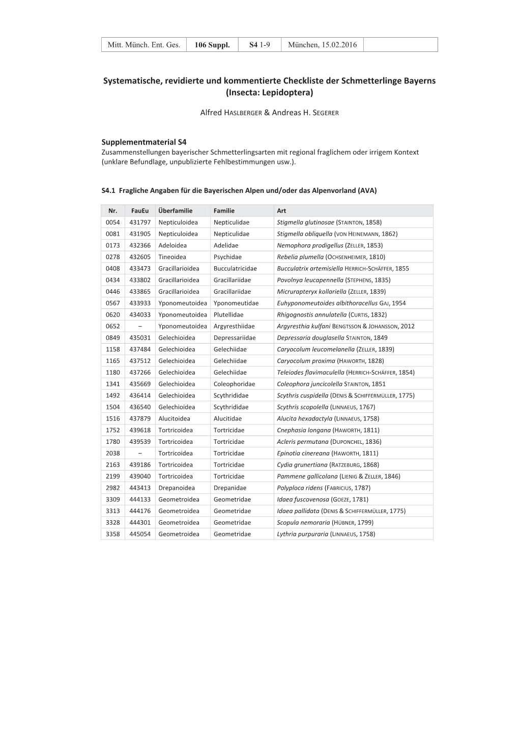 Supplementmaterial S4.Pdf