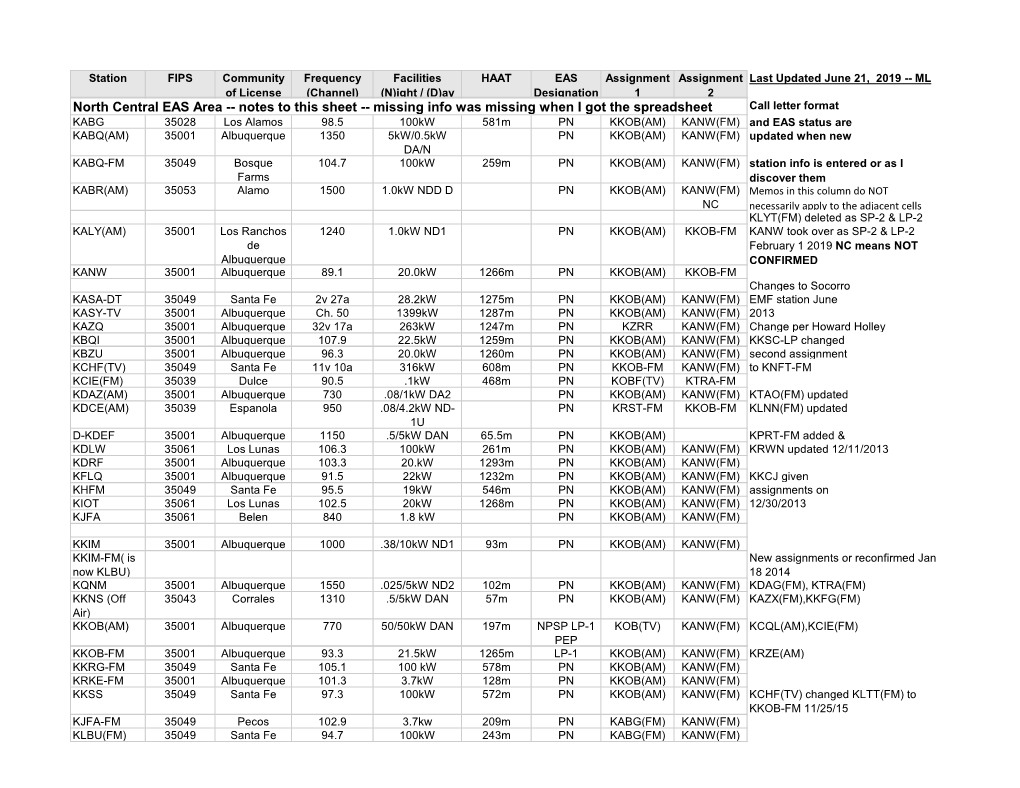 Station Monitoring Assignments