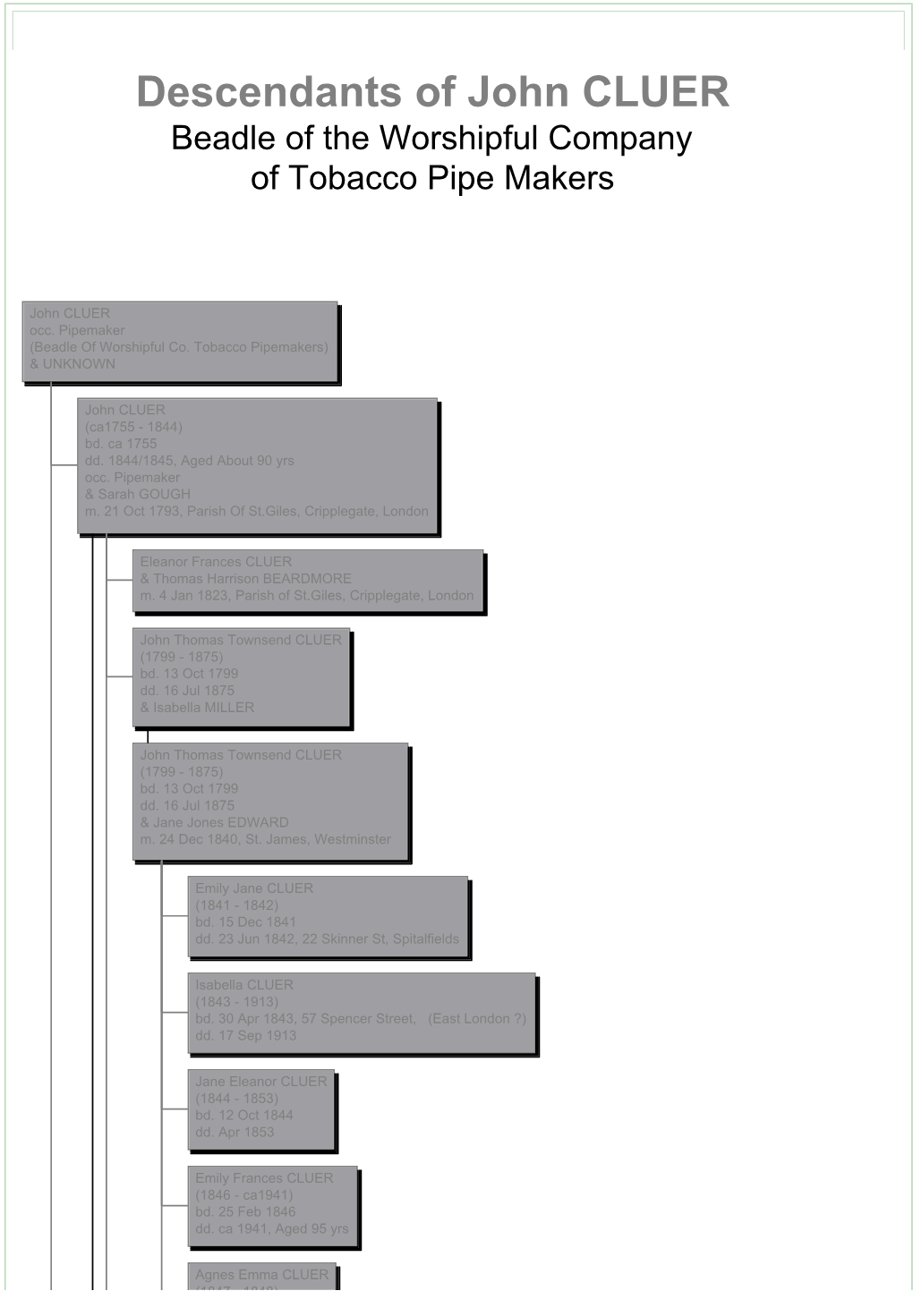 Descendants of John CLUER Beadle of the Worshipful Company of Tobacco Pipe Makers