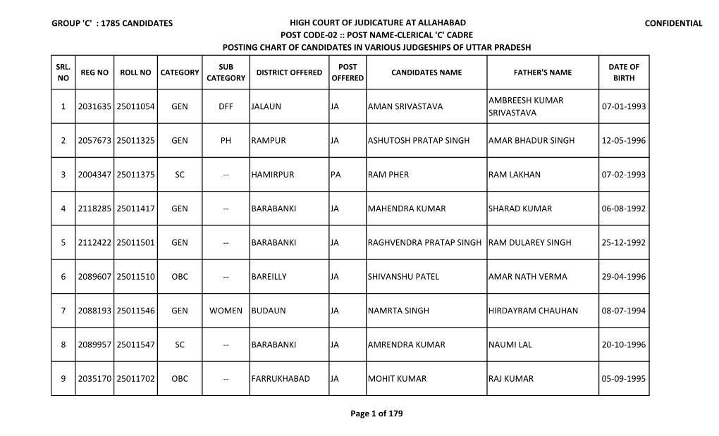 High Court of Judicature at Allahabad Confidential Post Code-02 :: Post Name-Clerical 'C' Cadre Posting Chart of Candidates in Various Judgeships of Uttar Pradesh