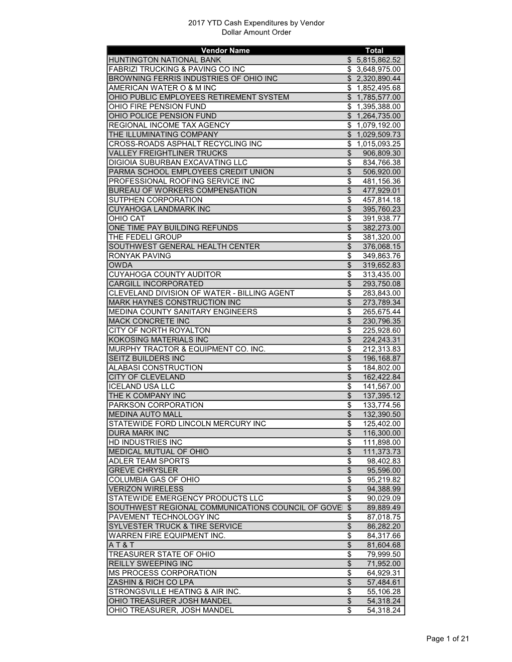 To See Cash Expenditures by Vendor for 2017