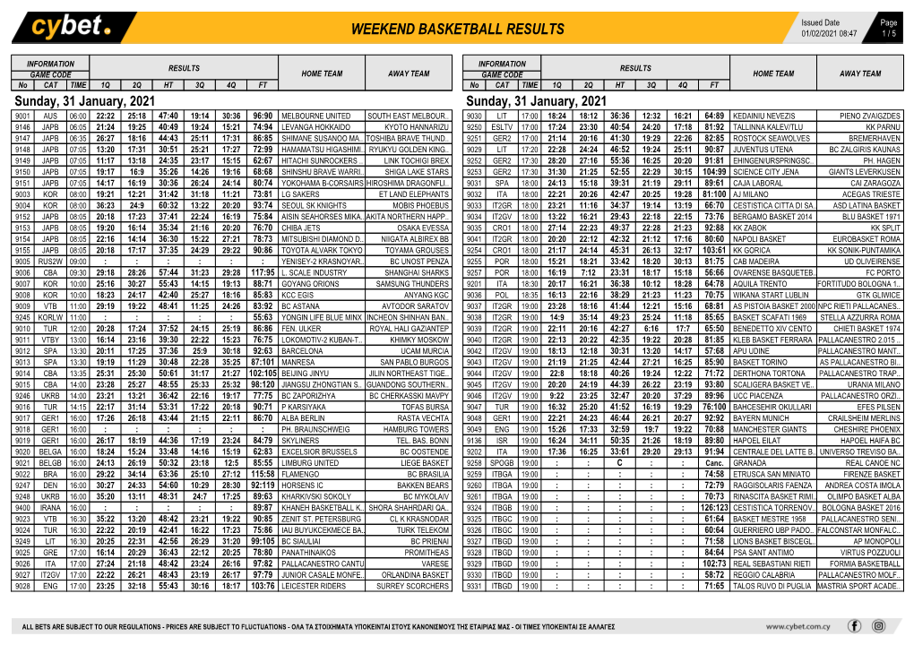 Weekend Basketball Results Weekend Basketball