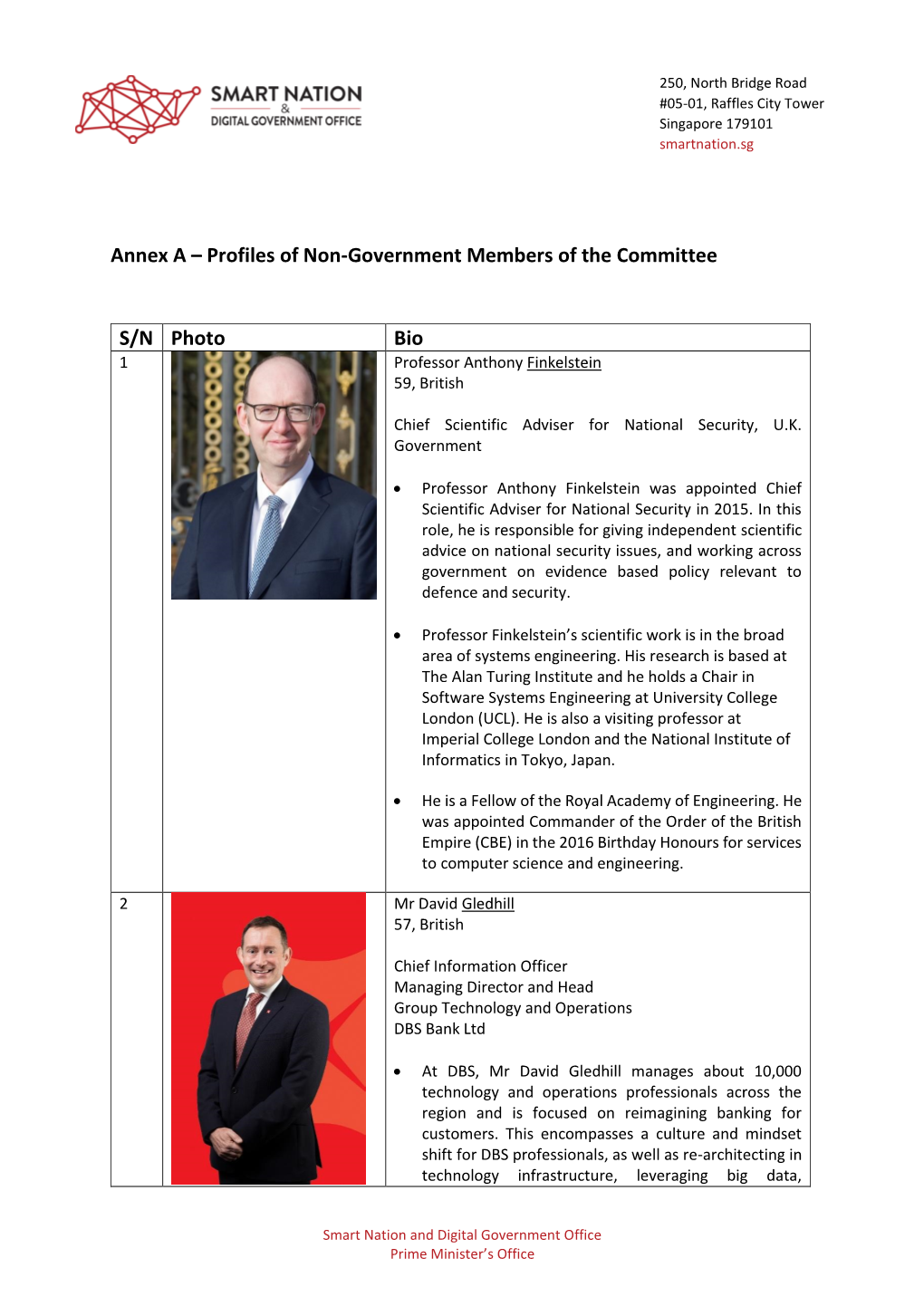 Annex a – Profiles of Non-Government Members of the Committee