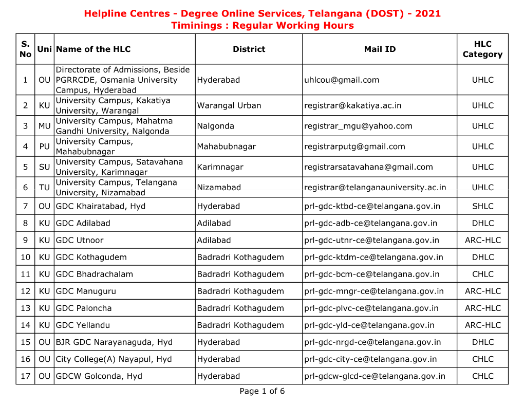 Helpline Centres - Degree Online Services, Telangana (DOST) - 2021 Timinings : Regular Working Hours