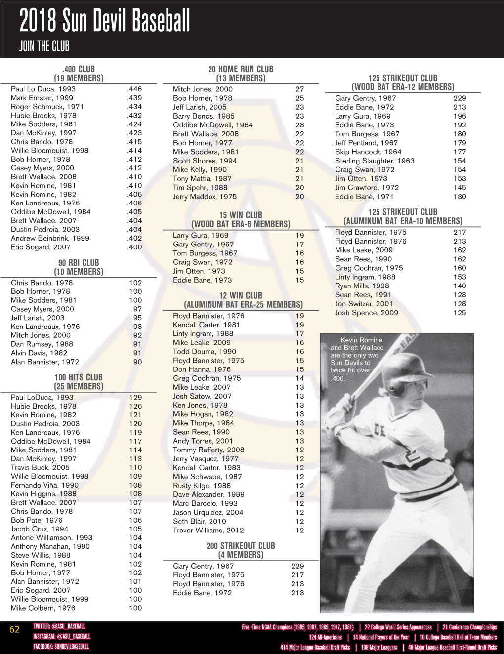 2018 Sun Devil Baseball JOIN the CLUB