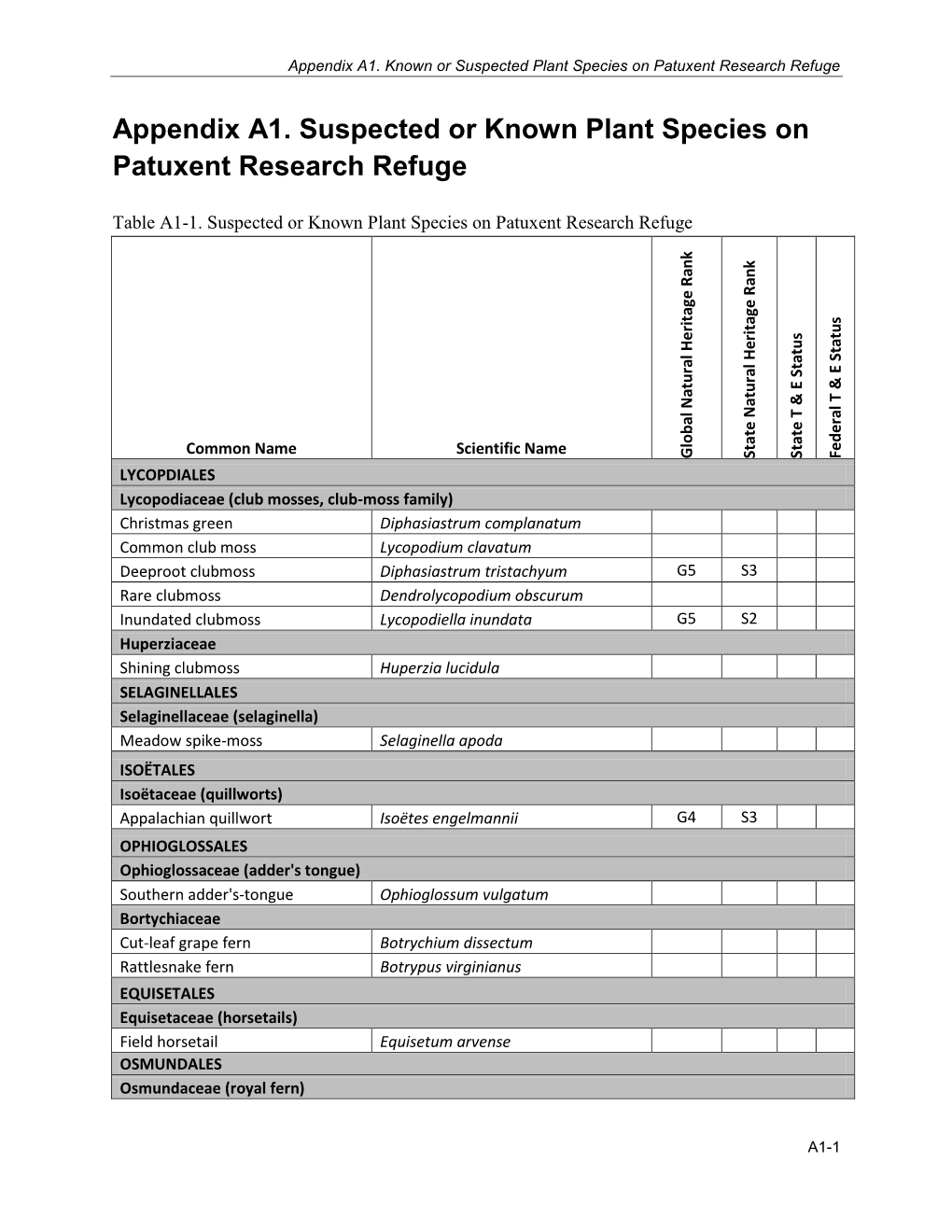 Appendix A1. Suspected Or Known Plant Species on Patuxent Research Refuge