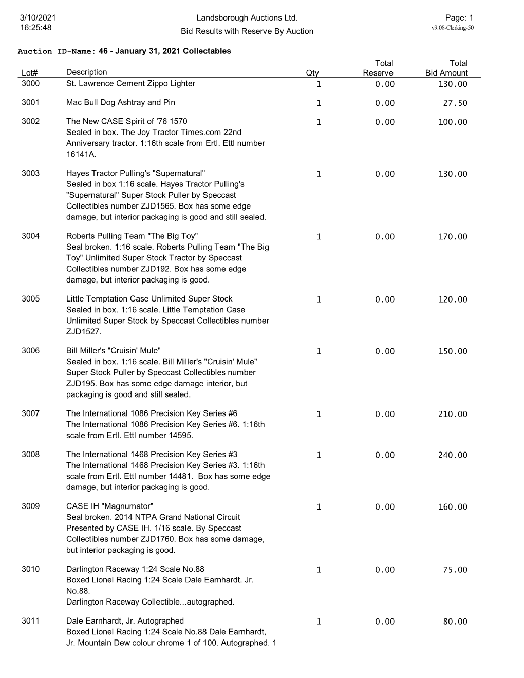 January 31, 2021 Collectables Total Total Lot# Description Qty Reserve Bid Amount 3000 St