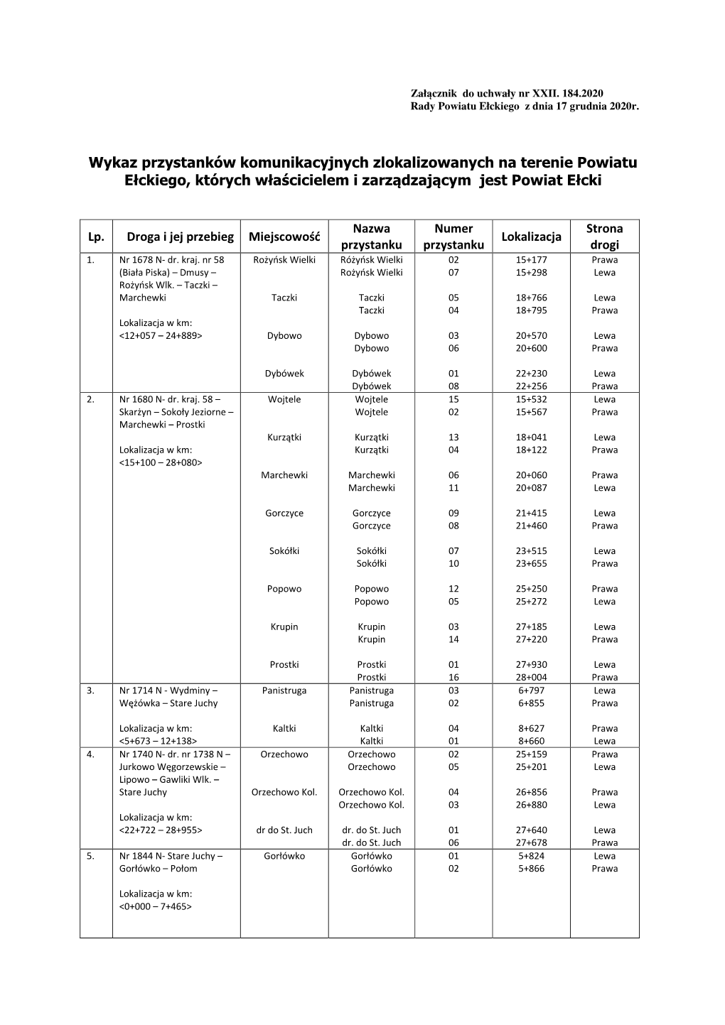 Wykaz Przystanków Komunikacyjnych Zlokalizowanych Na Terenie Powiatu Ełckiego, Których Właścicielem I Zarządzającym Jest Powiat Ełcki