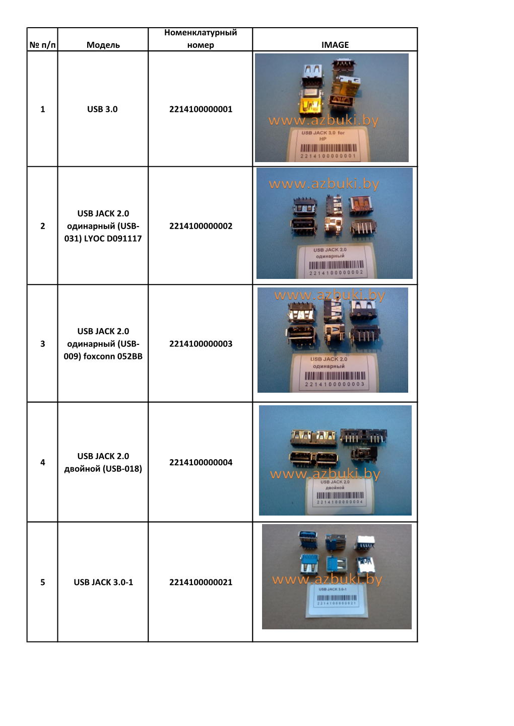 № П/П Модель Номенклатурный Номер Image 1 Usb 3.0