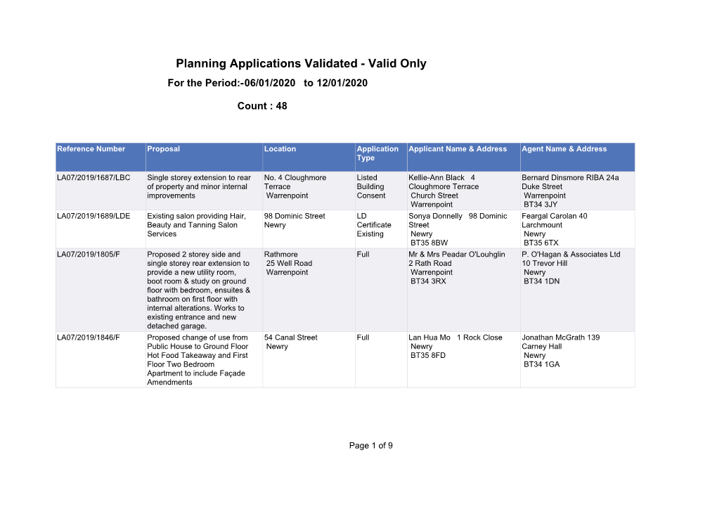 Planning Applications Validated - Valid Only for the Period:-06/01/2020 to 12/01/2020