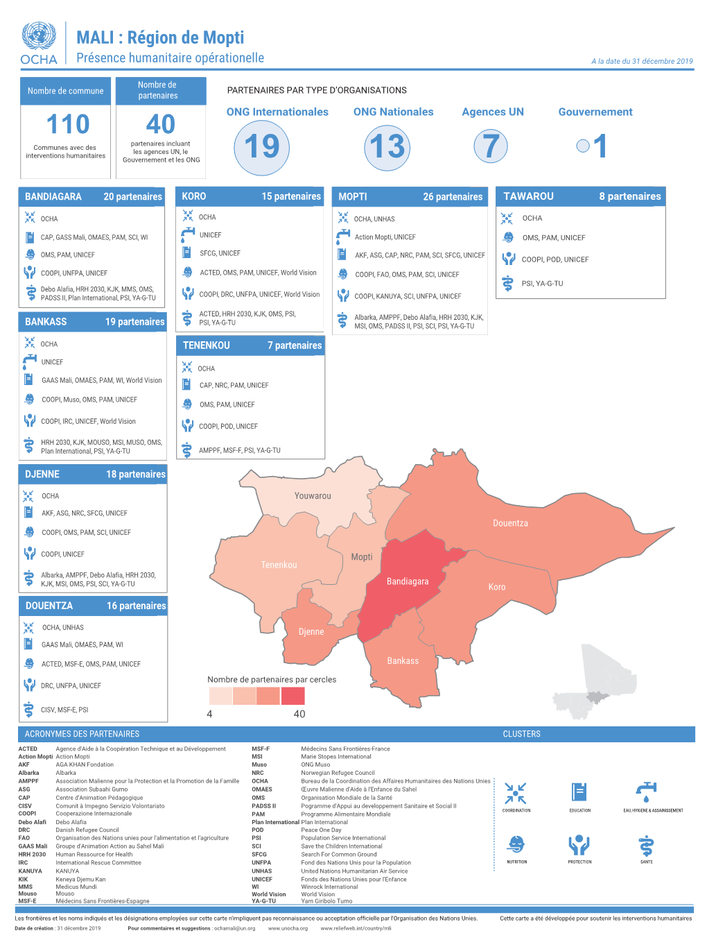 Région De Mopti