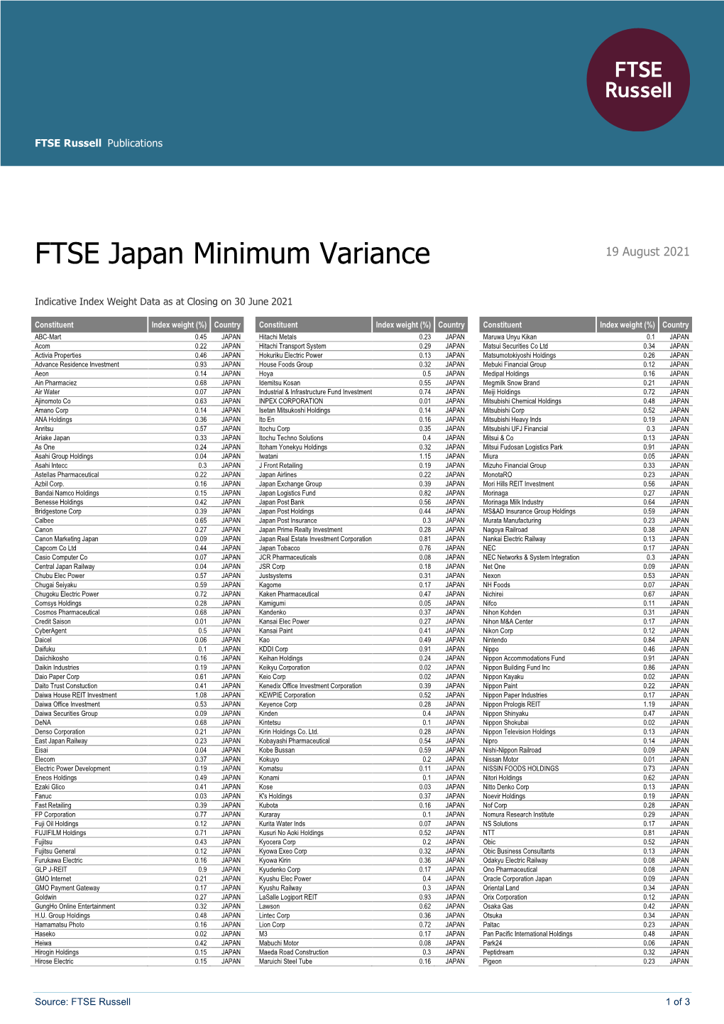 FTSE Japan Minimum Variance