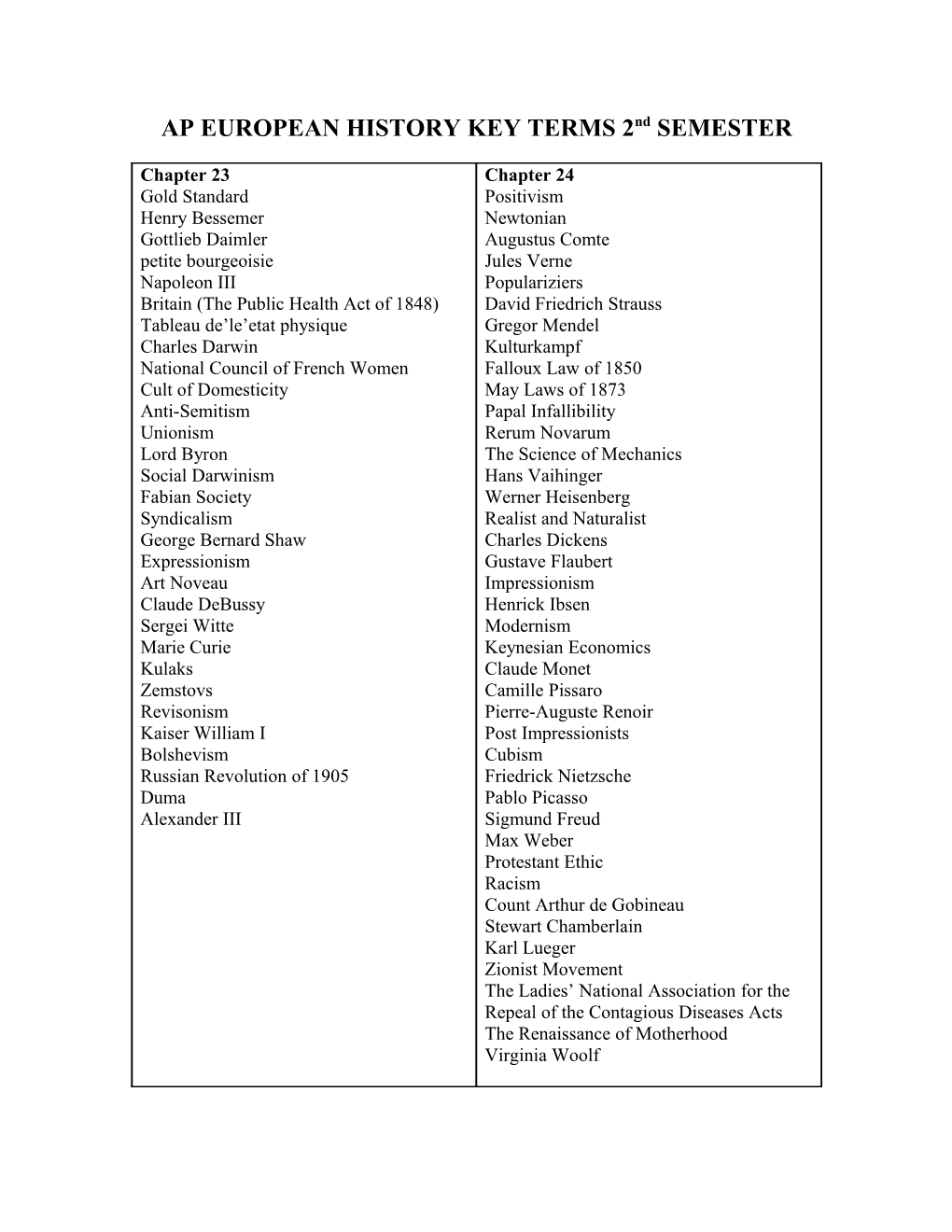 AP EUROPEAN HISTORY KEY TERMS 2Nd SEMESTER