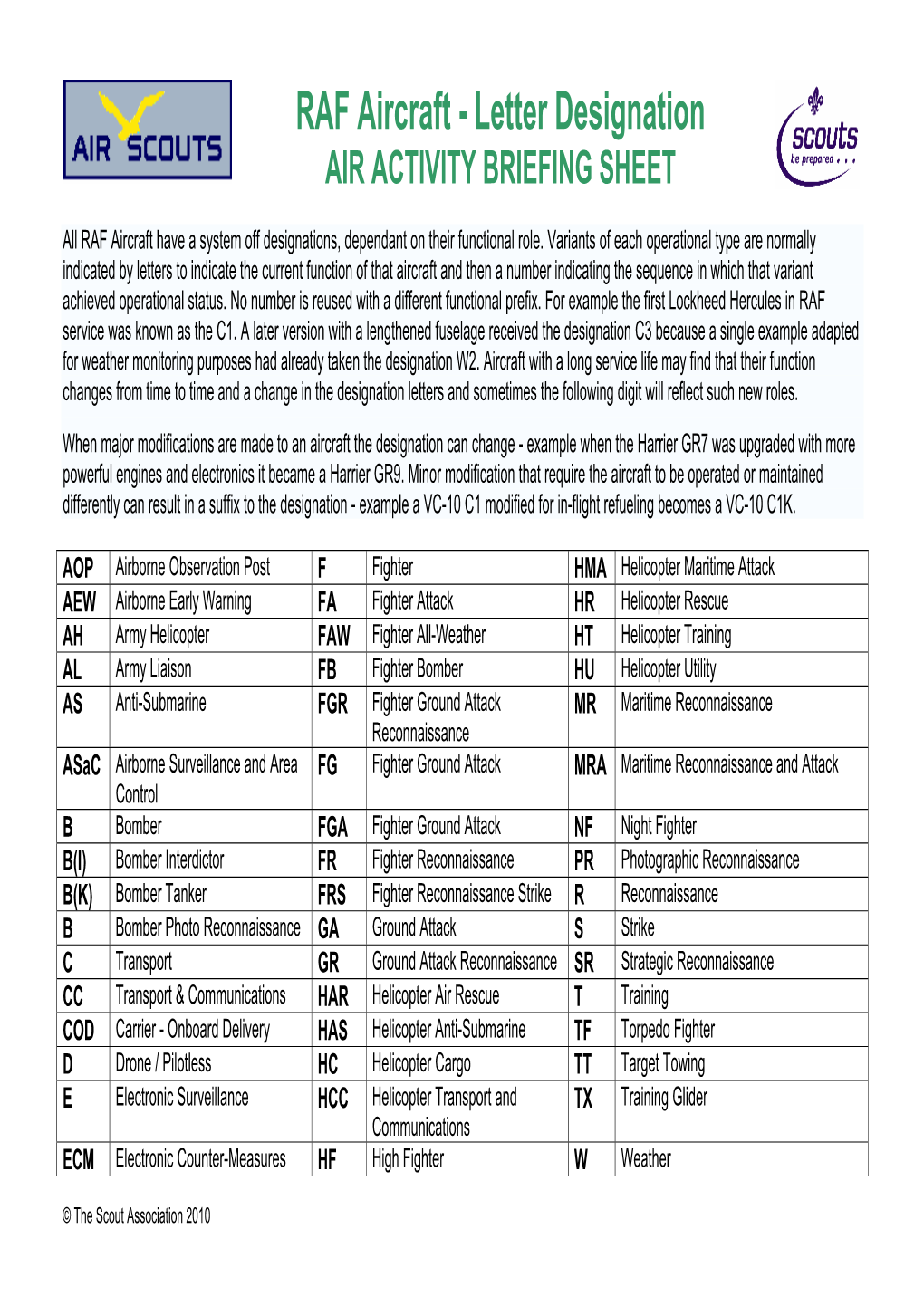 RAF Aircraft - Letter Designation