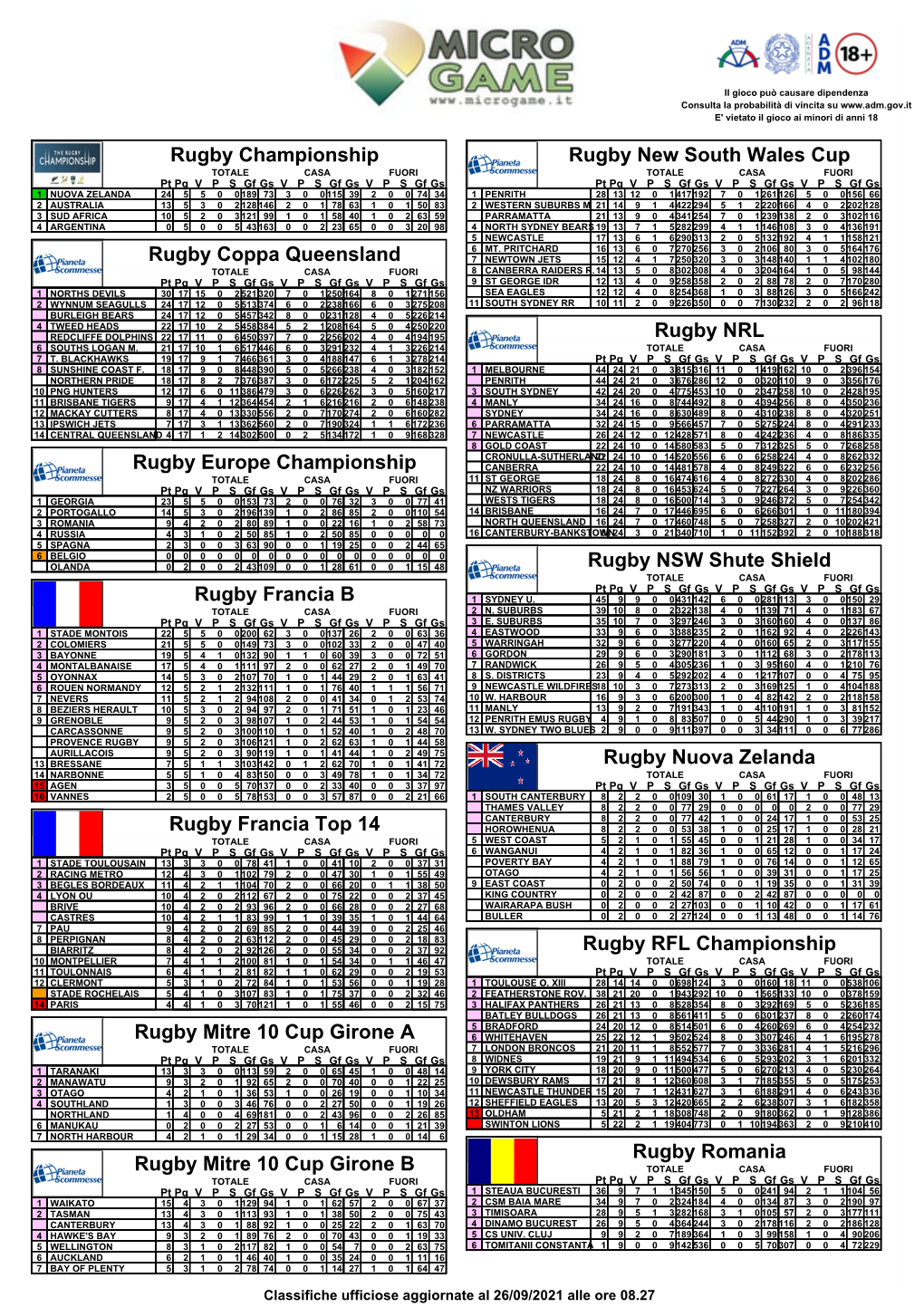 Rugby 6 Nazioni U20 Rugby Coppa Queensland Rugby