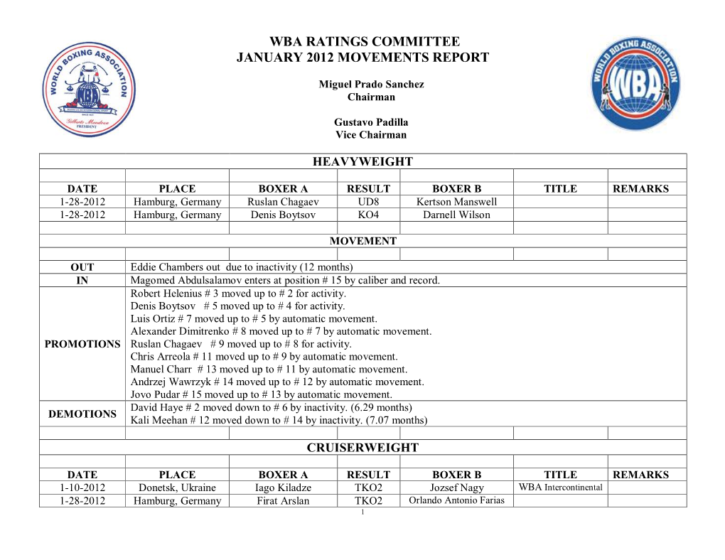 Wba Ratings Committee January 2012 Movements Report