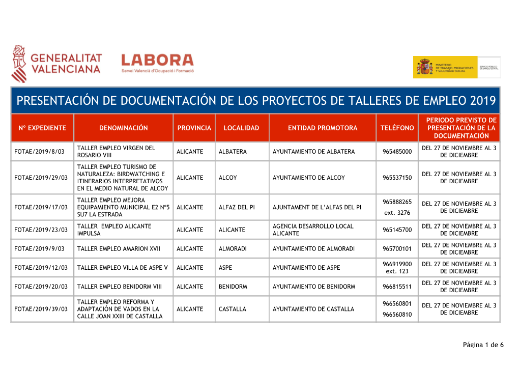 Presentación De Documentación De Los Proyectos De Talleres De Empleo 2019