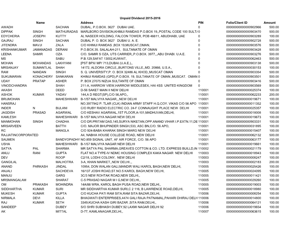 Unpaid Dividend 2015-2016 Name Address PIN Folio/Client ID Amount AWADH SACHAN DUBAL, P.O.BOX