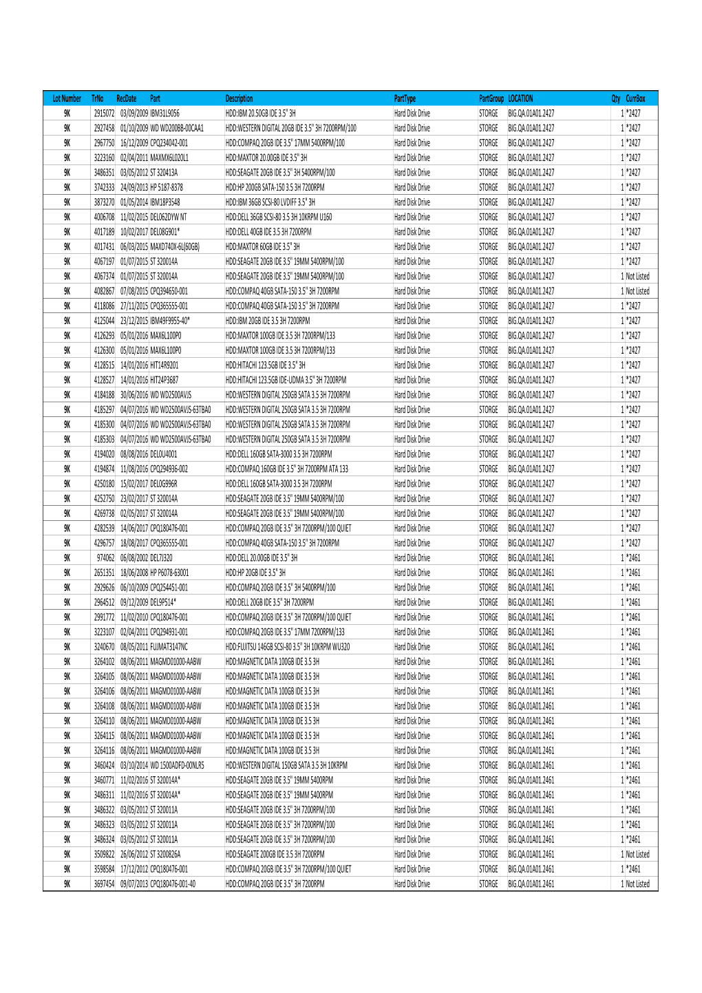 Master Lotted Stock Catalogue 27.07.18.Xlsx