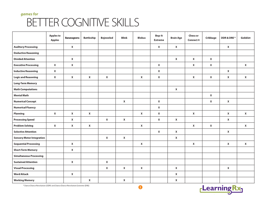Better Cognitive Skills