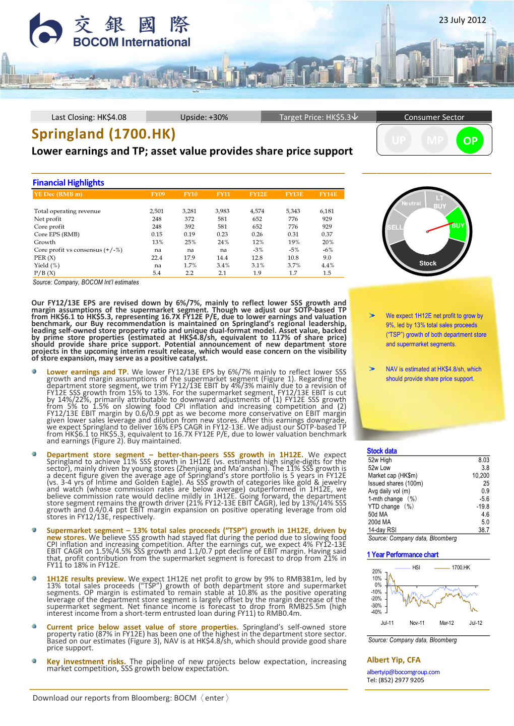 Springland (1700.HK) up MP OP Lower Earnings and TP; Asset Value Provides Share Price Support