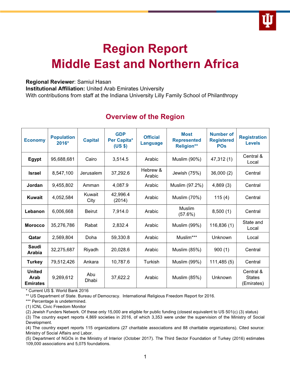 Middle East and Northern Africa