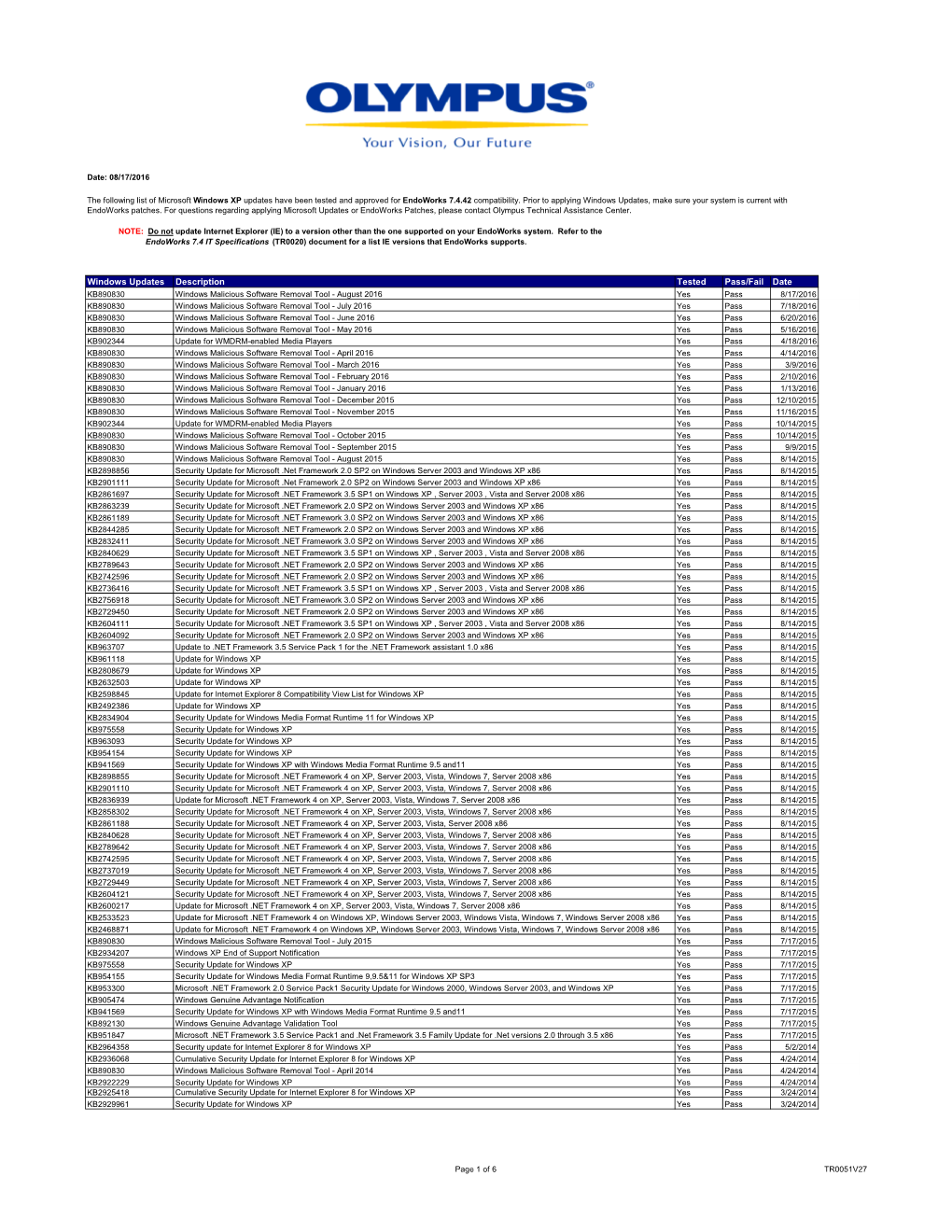 Windows Updates Description Tested Pass/Fail Date