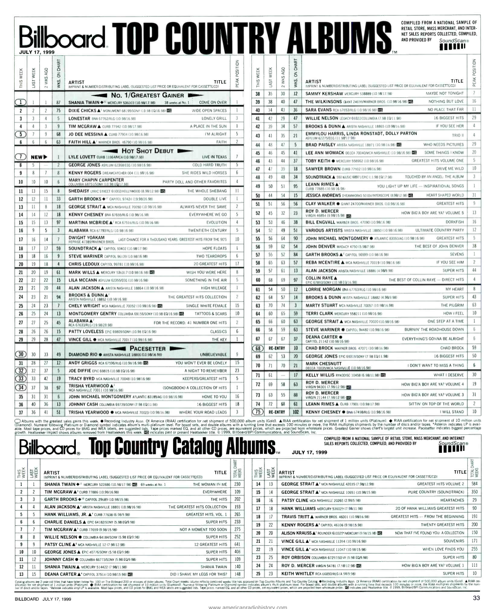 Biiiboard 11111" JULY 17, 1999 TM R